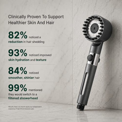 PURIVA FILTERED SHOWERHEAD™