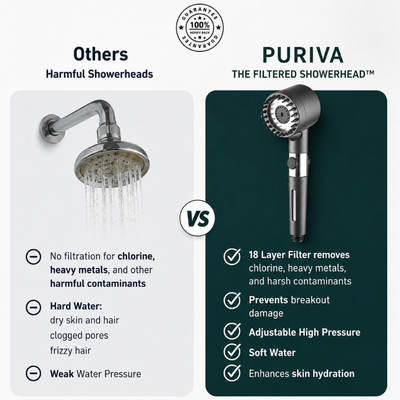 PURIVA FILTERED SHOWERHEAD™