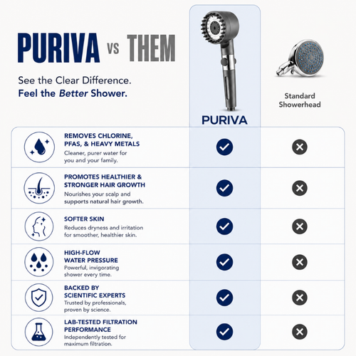 PURIVA FILTERED SHOWERHEAD™