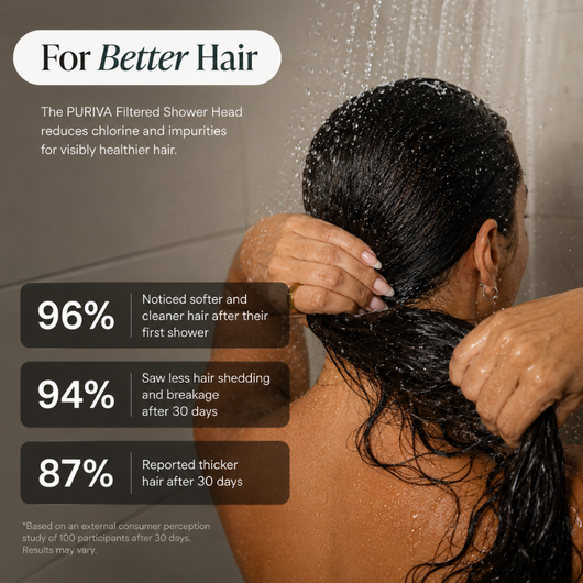 PURIVA FILTERED SHOWERHEAD™